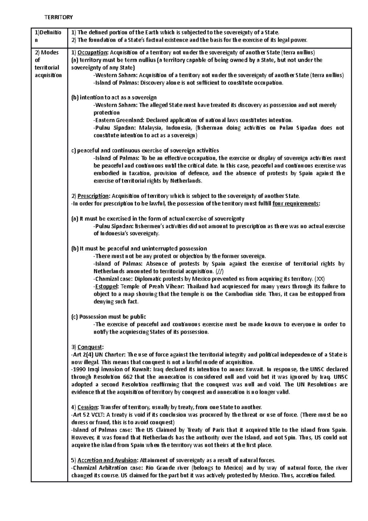 Territory Notes - TERRITORY 1)Definitio n 1) The defined portion of the ...