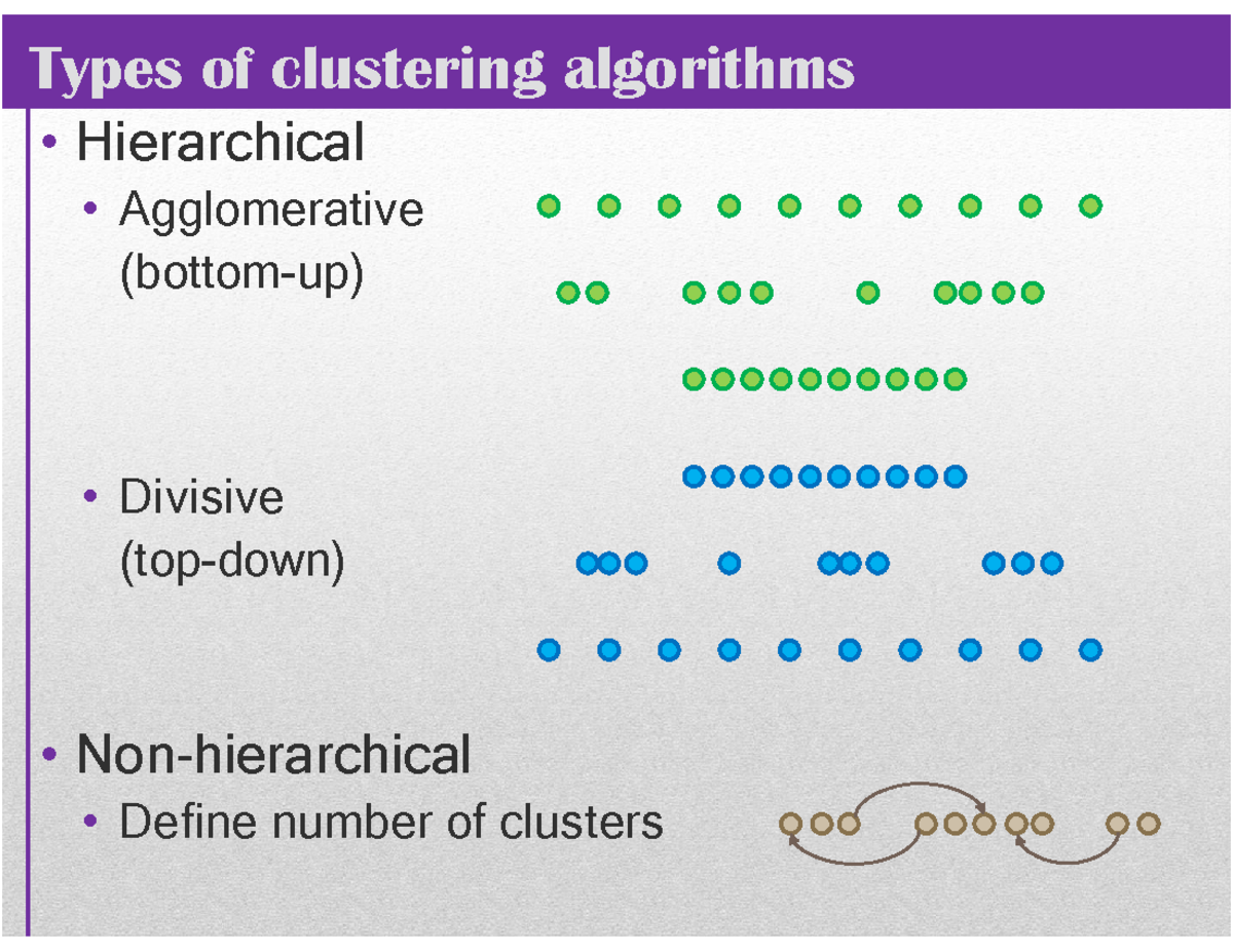 Cluster L3 - Lecture notes 1 - Types of clustering algorithms ...