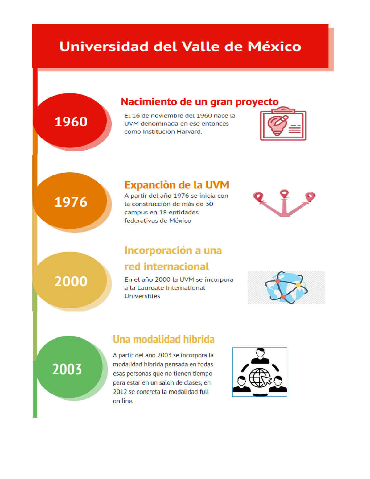 Infografia UVM Estrategias De Aprendizaje Y Habilidades Digitales Studocu