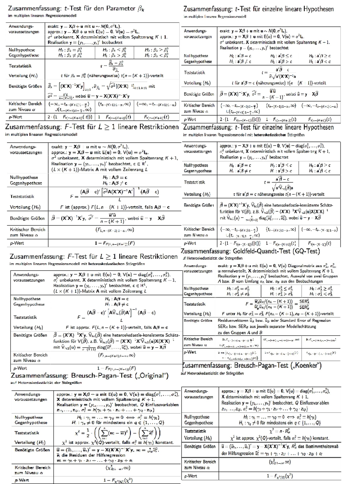 Okonometrie Ubersicht Hypothesentests Studocu