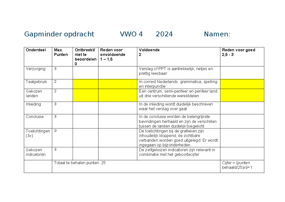 Beoordelingsformulier Gapminder 2024 - Gapminder opdracht VWO 4 2024