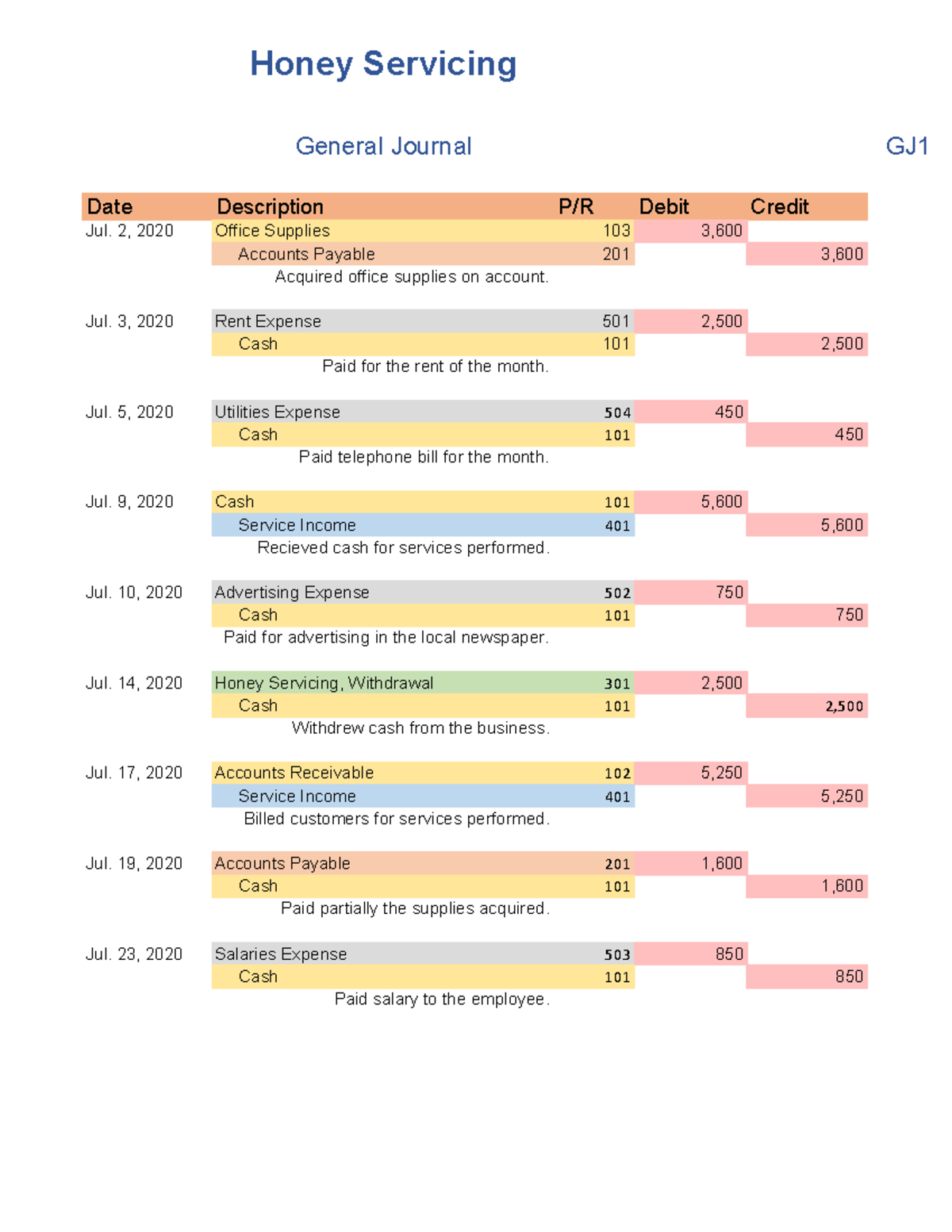 General Journal Accounting 1 TIP Studocu