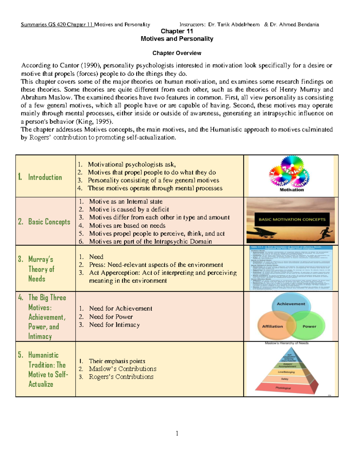 summary-gs420-ch11-motives-and-personality-chapter-11-motives-and