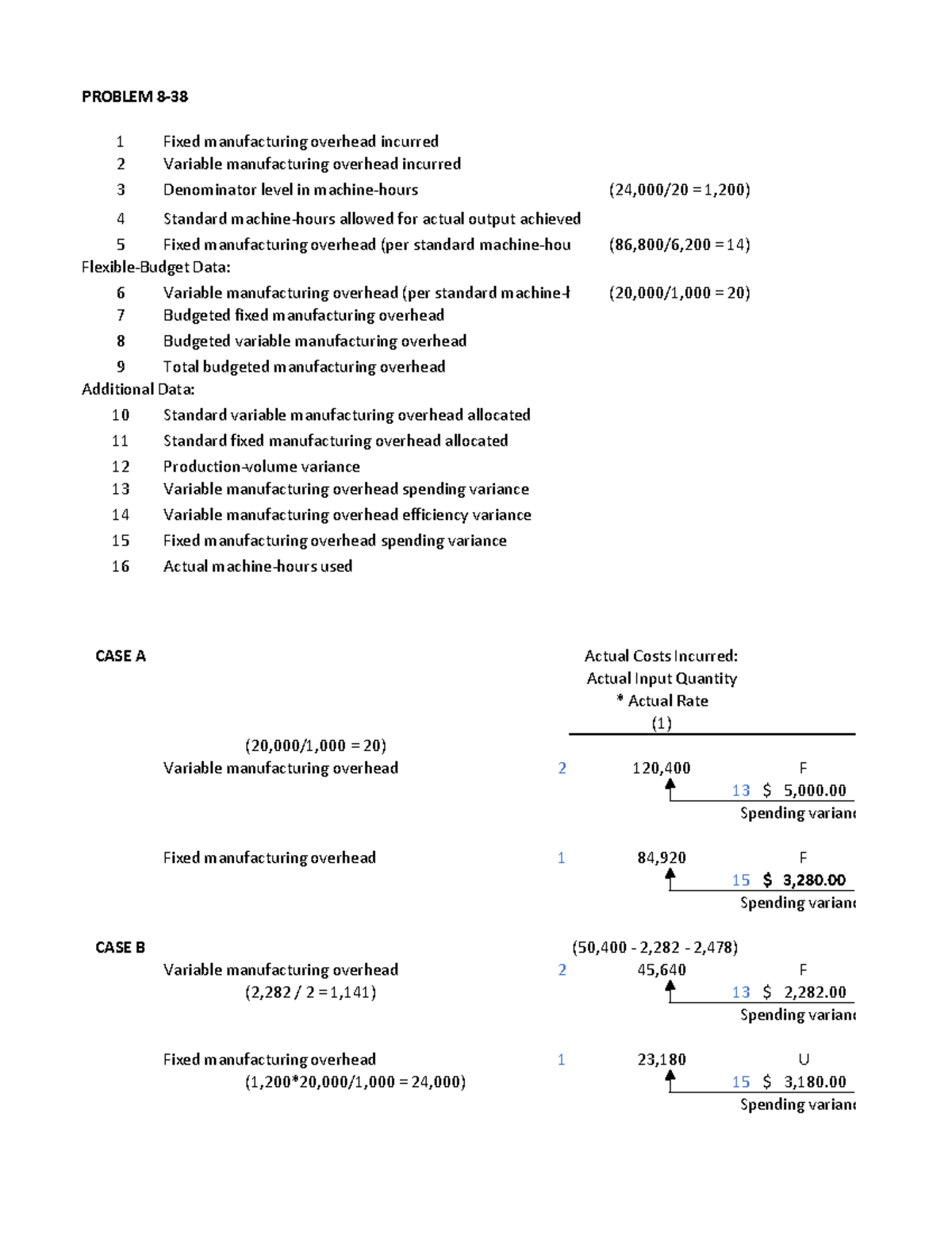 C8-6 - ACCOUNTING - PROBLEM 8- 1 Fixed manufacturing overhead incurred ...
