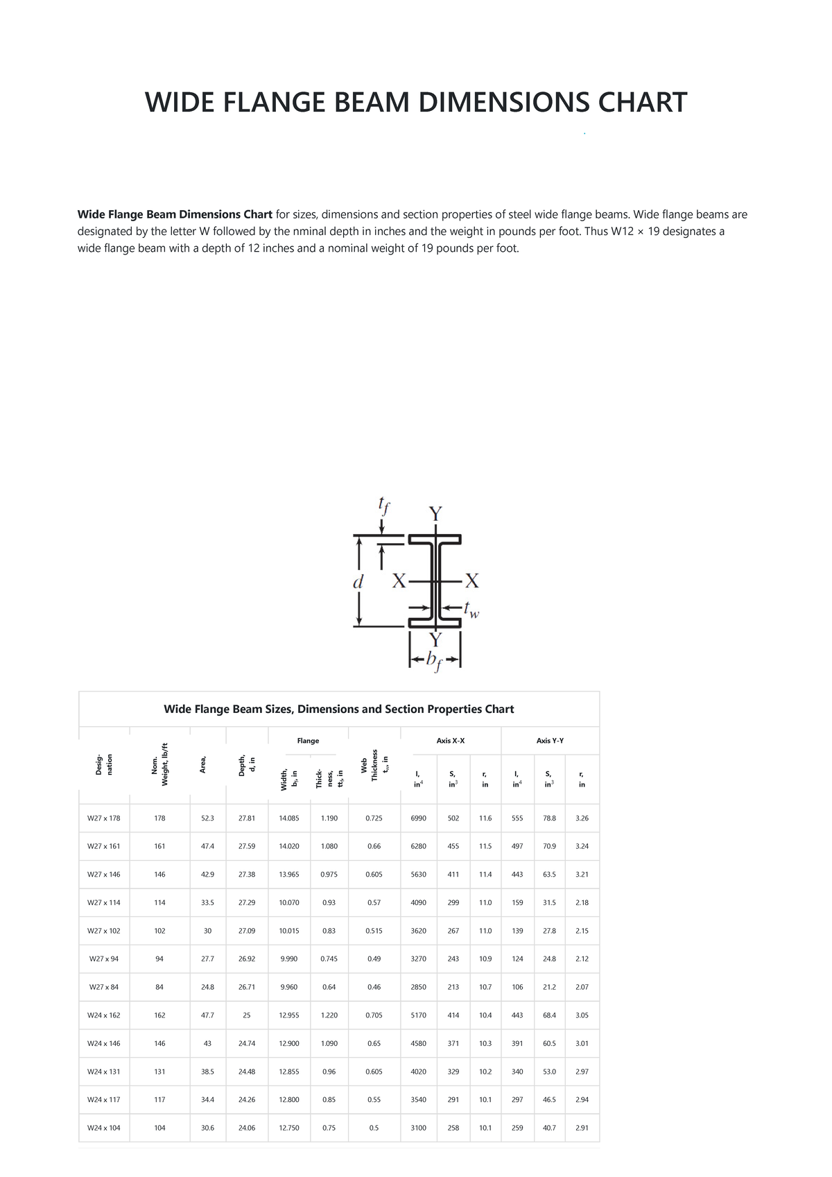 5d8e56e445d650508 ae211c5 Wide Flange Beam Dimensions Chart - WIDE ...