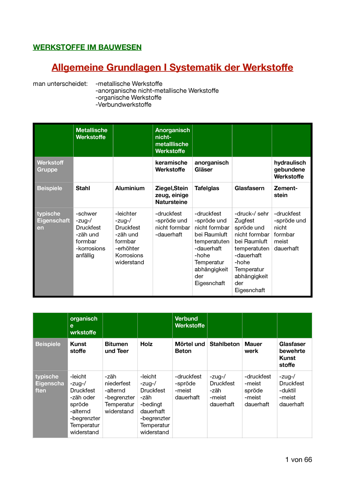 Werkstoffe Im Bauwesen SS17 - WERKSTOFFE IM BAUWESEN Allgemeine ...