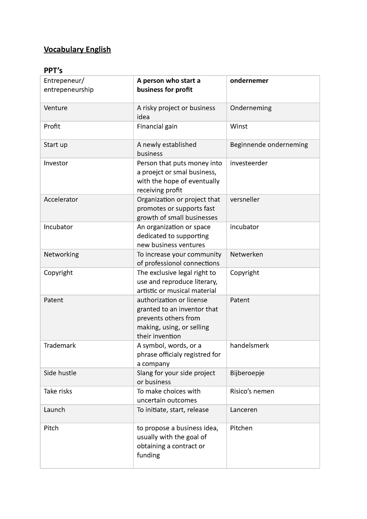 vocabulary-english-vocabulary-english-ppt-s-entrepeneur