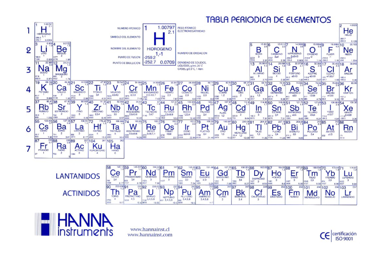 Tablas Periodica Check Química 1 Studocu