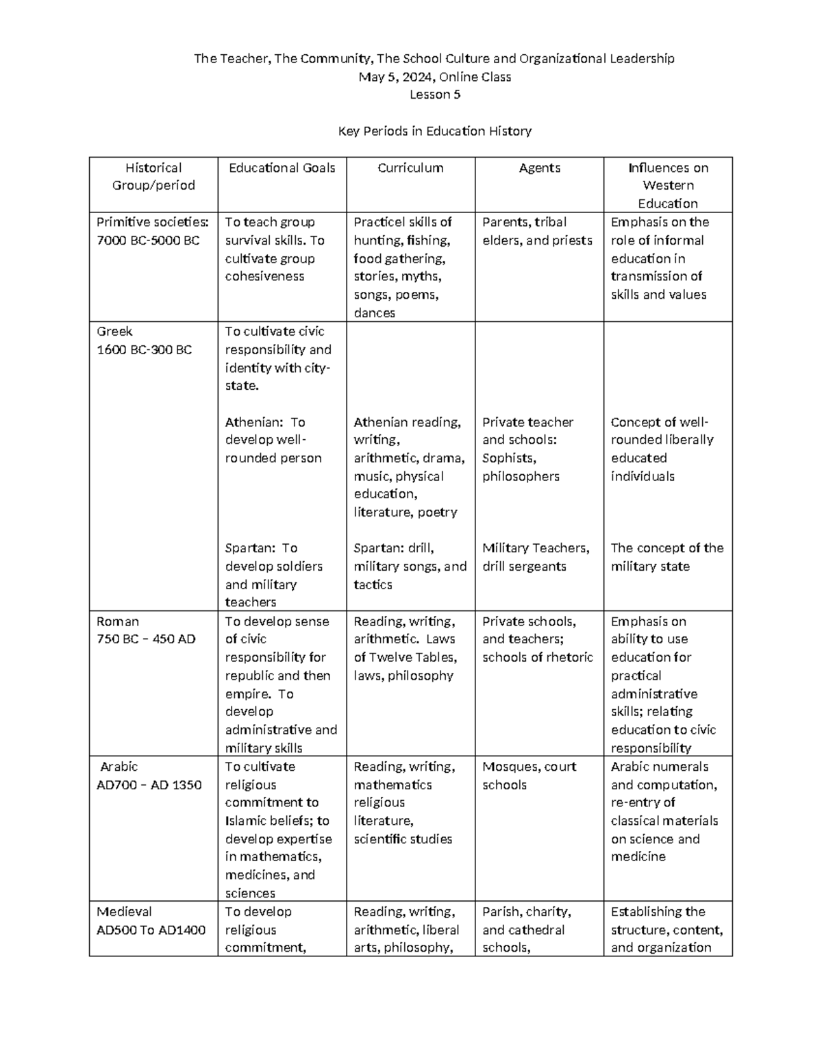 Lesson 5 on The Teacher Key Periods in Education History - May 5, 2024 ...