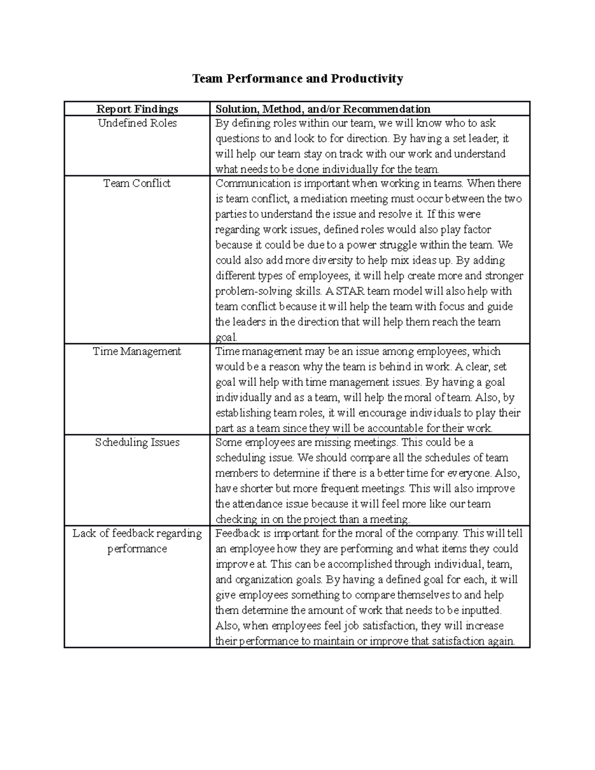 Kha L&T Deliverable 2 - Required assignment - Team Performance and ...