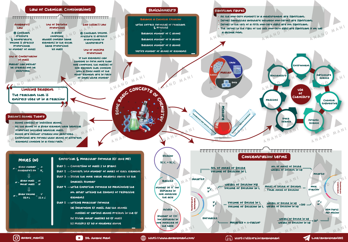 1-some-basic-concepts-of-chemistry-dilution-m-1-v-1-m-2-v-2