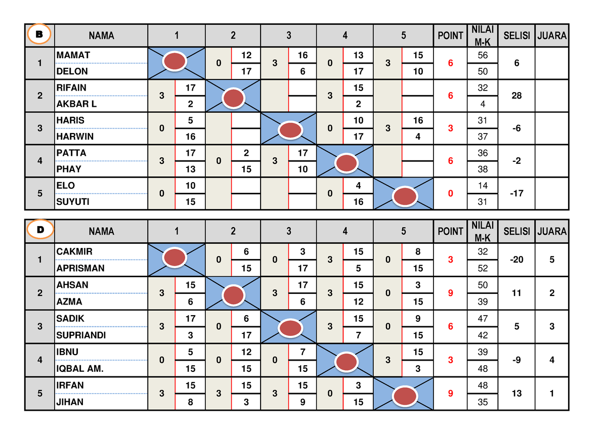 Tabel POOL B-D - Manipulasi Permainan Untuk Mendapatkan Hasil Maksimal ...