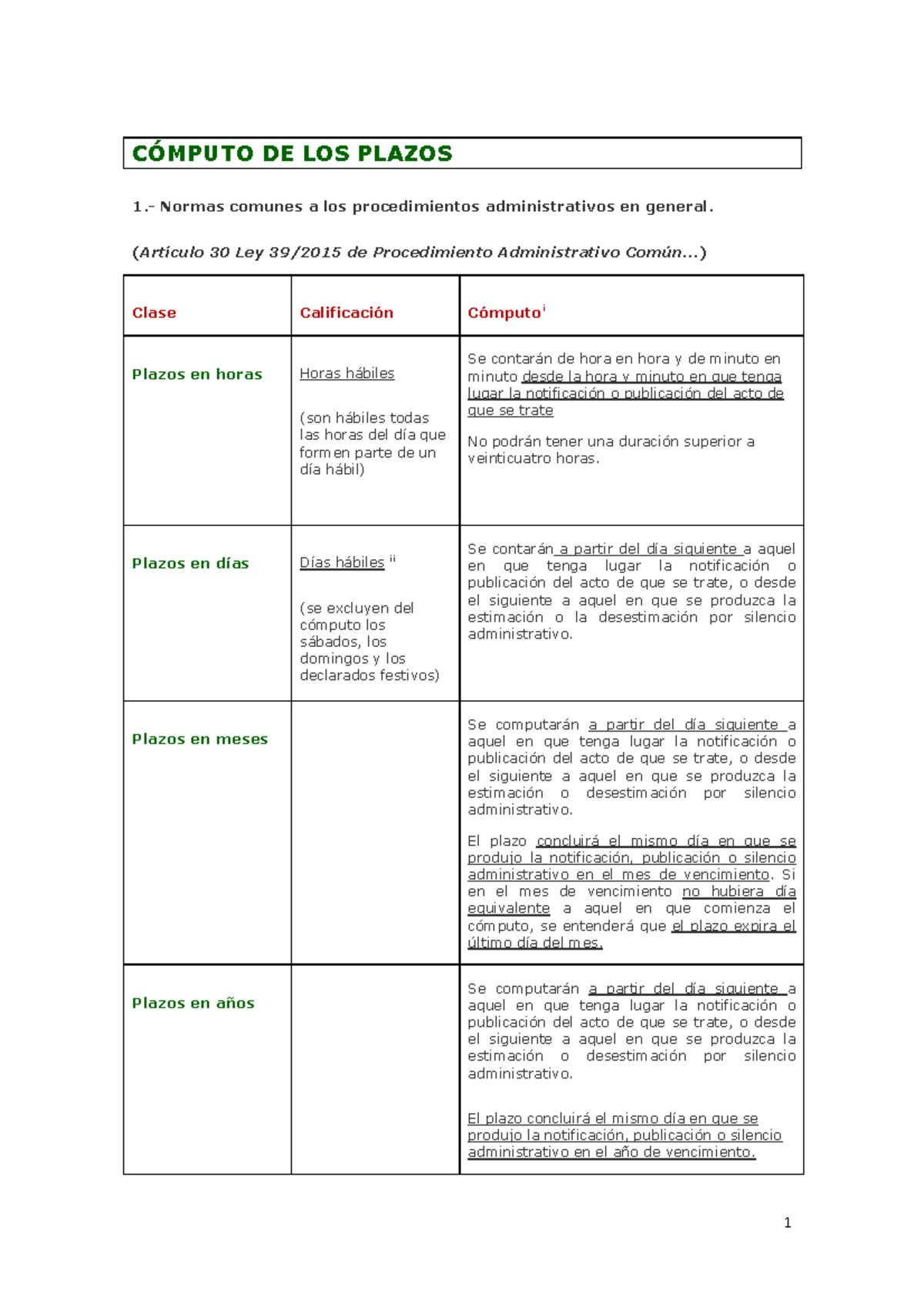 C Mputo De Plazos C Mputo De Los Plazos Normas Comunes A