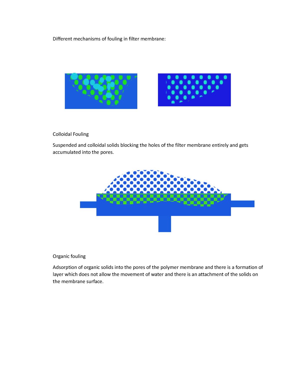 Different Mechanisms Of Fouling In Filter Membrane - Organic Fouling ...