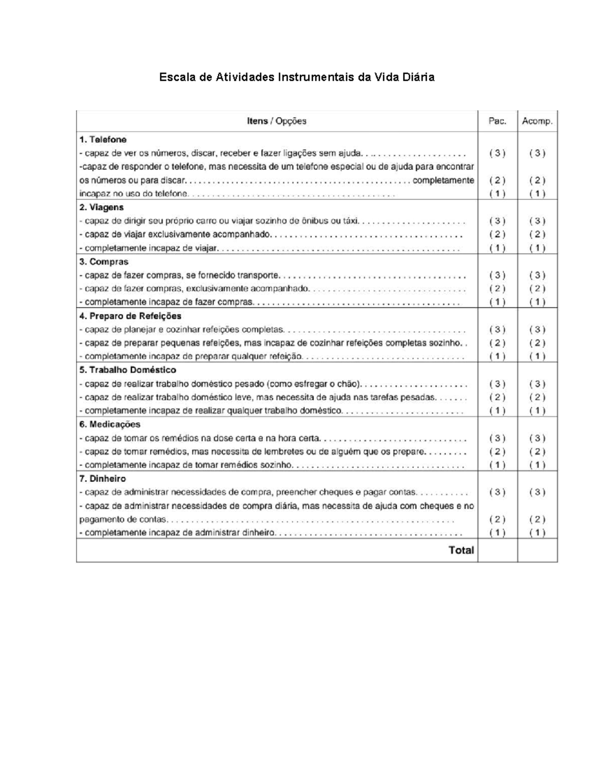 Escala de Atividades Instrumentais da Vida Diária - Saúde coletiva ...