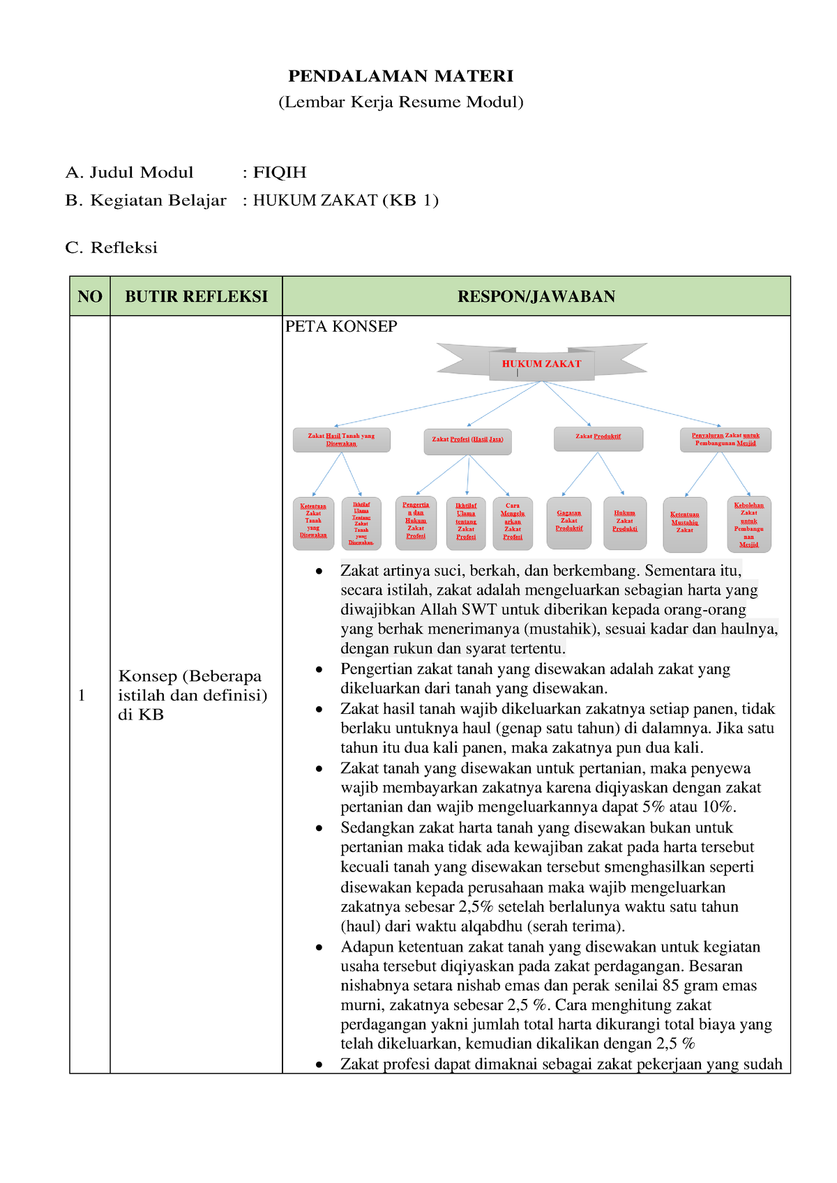 Resume KB 1 - PLEASE USE IT - PENDALAMAN MATERI (Lembar Kerja Resume ...