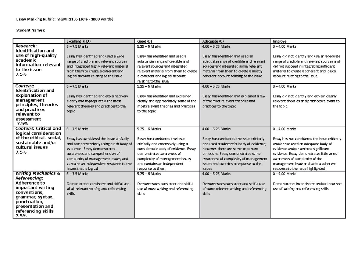 english 30 essay rubric