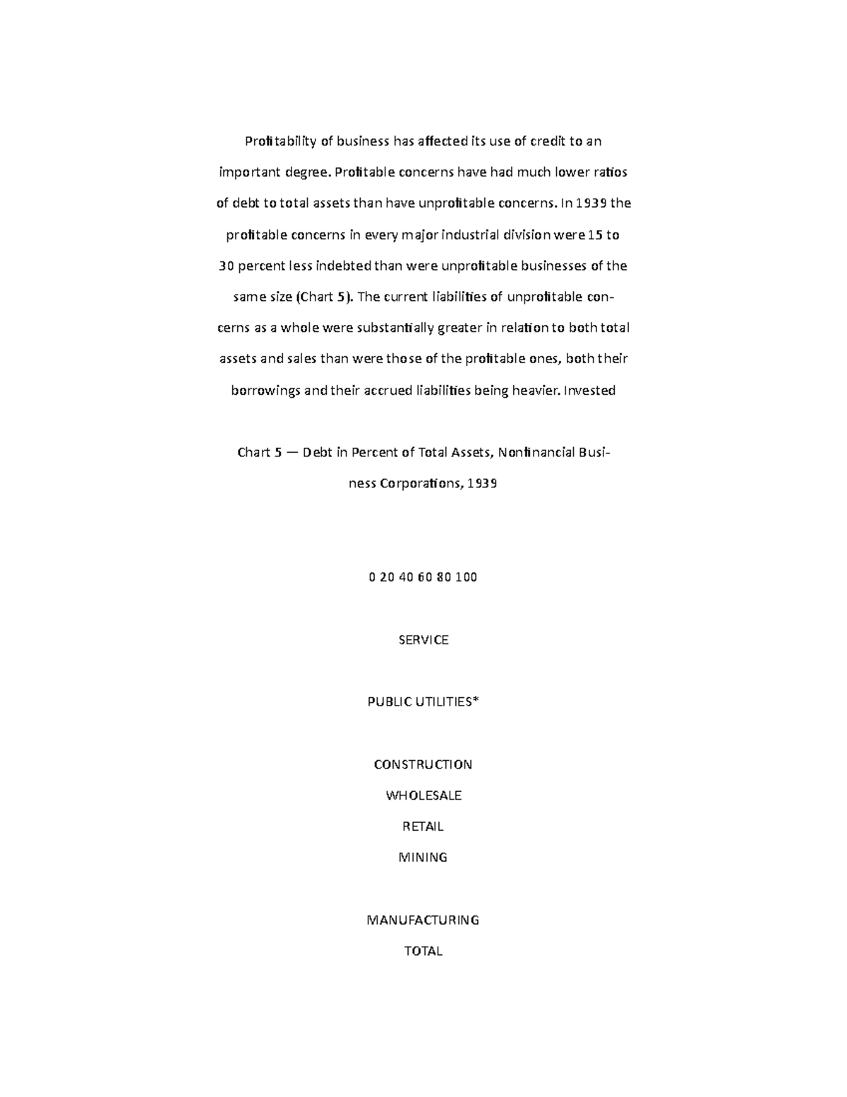 B Fin-13 - N/A - Profitability Of Business Has Affected Its Use Of ...