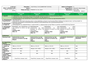 DLL-Q3-WEEK 1 AP 5 - Lesson Plan - K TO 12 DAILY LESSON PLAN (based Of ...