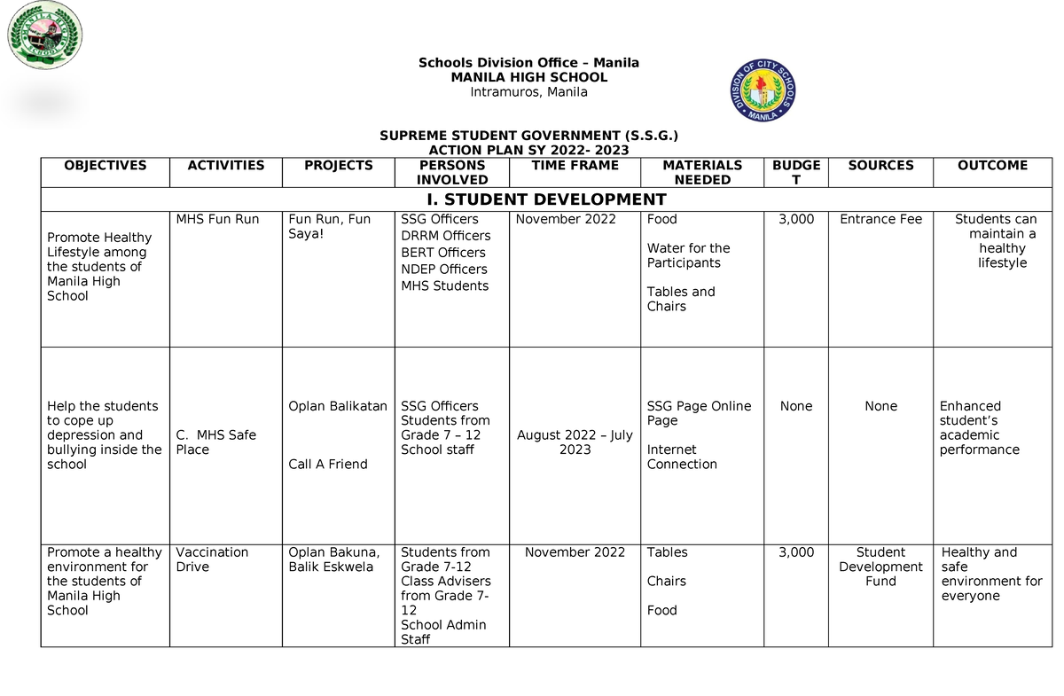 SSG Action Plan 2022 2023 - Schools Division Office – Manila MANILA ...