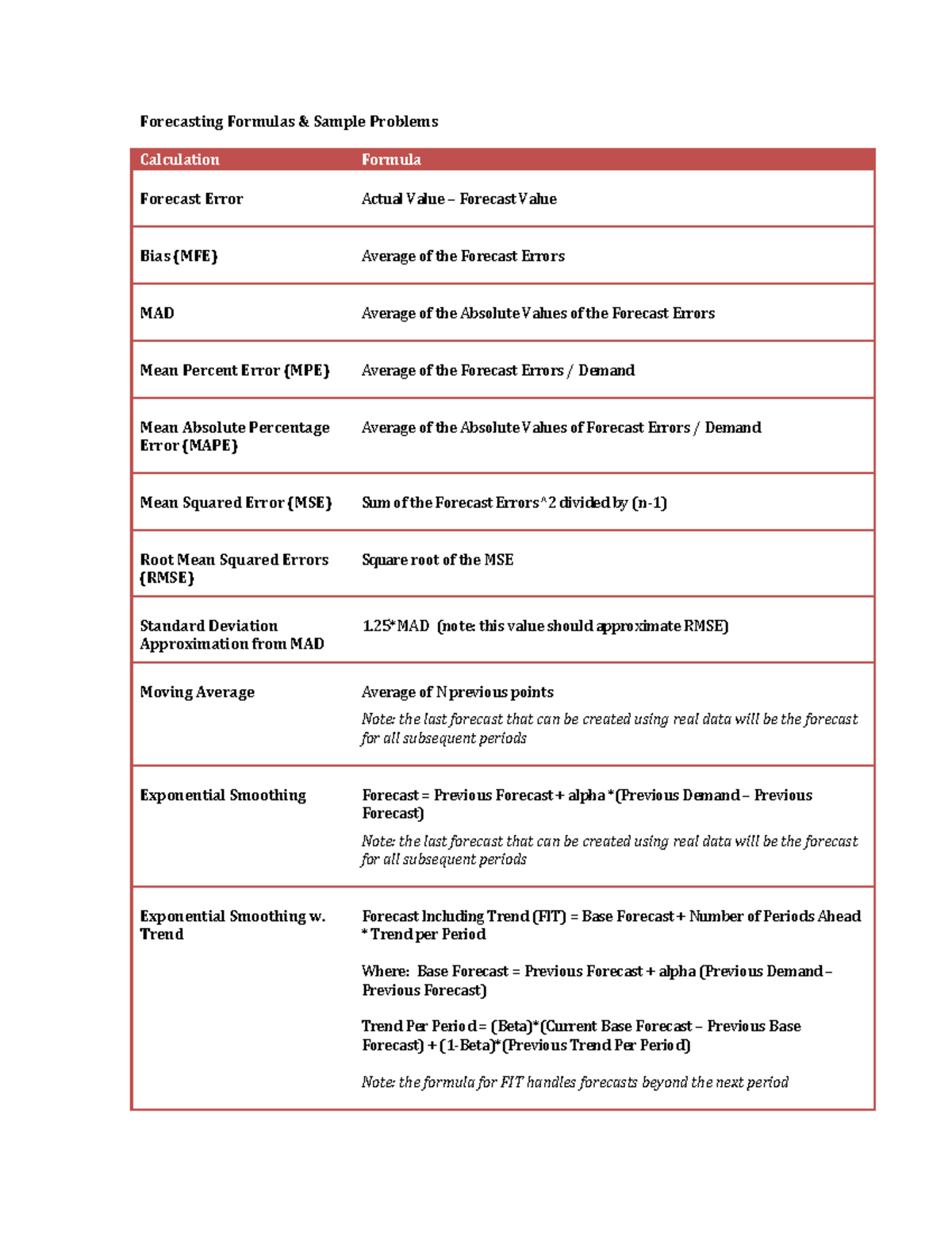 Forecasting Quick Reference Guide-1-1 - Forecasting Formulas & Sample ...