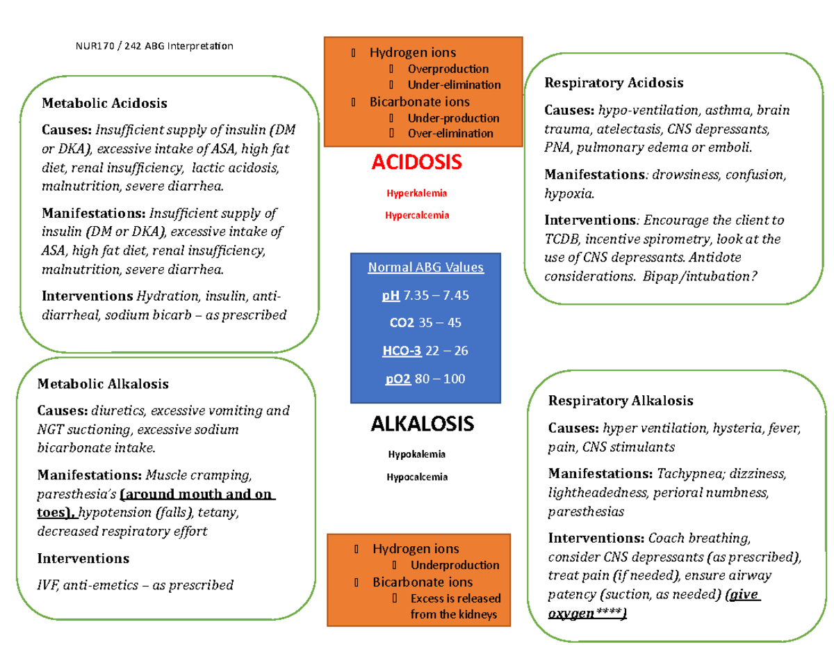 Metabolic Summary NUR170 / 242 ABG Interpretation ACIDOSIS