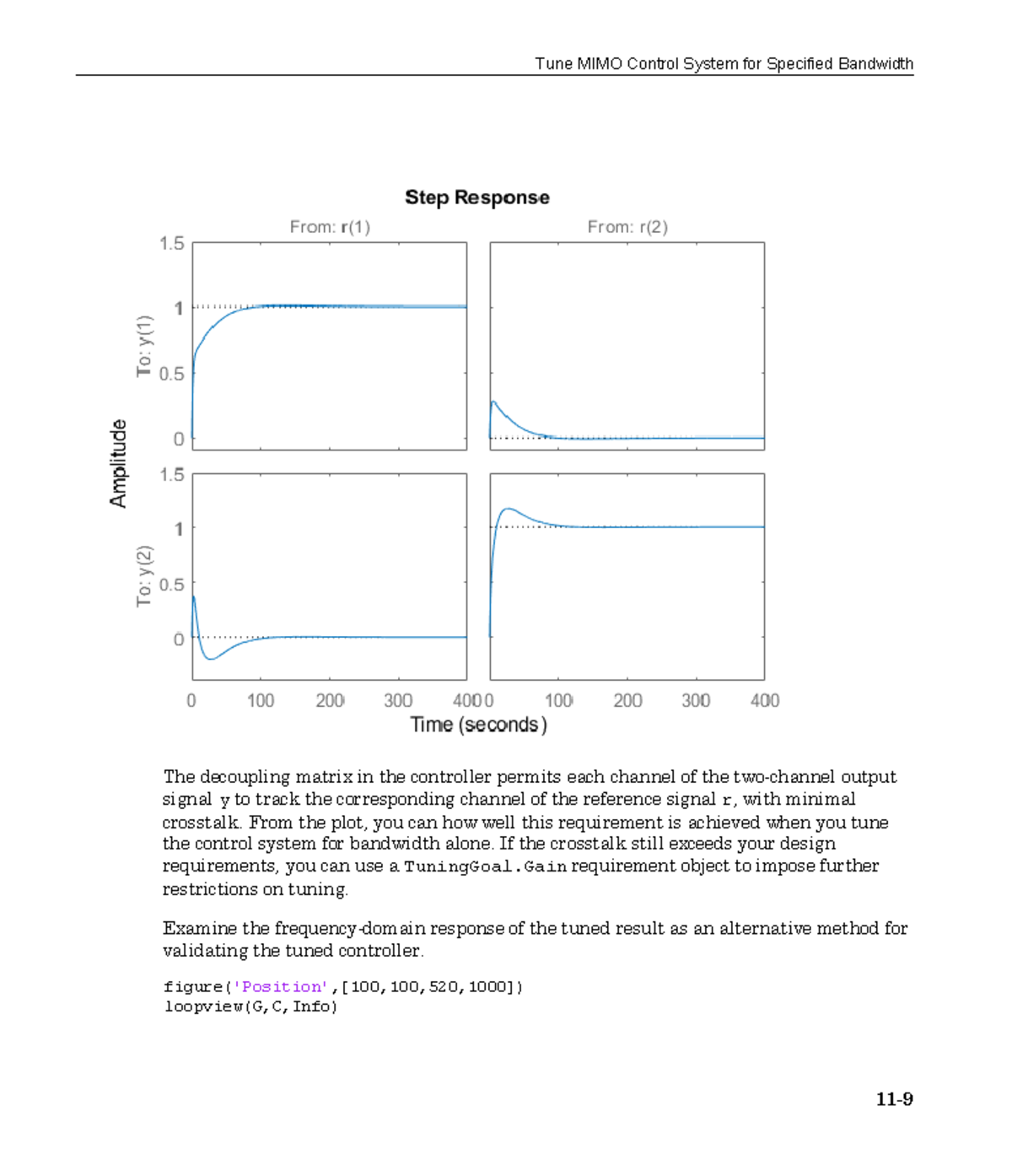 Simulink Control Design (118) - The decoupling matrix in the controller ...