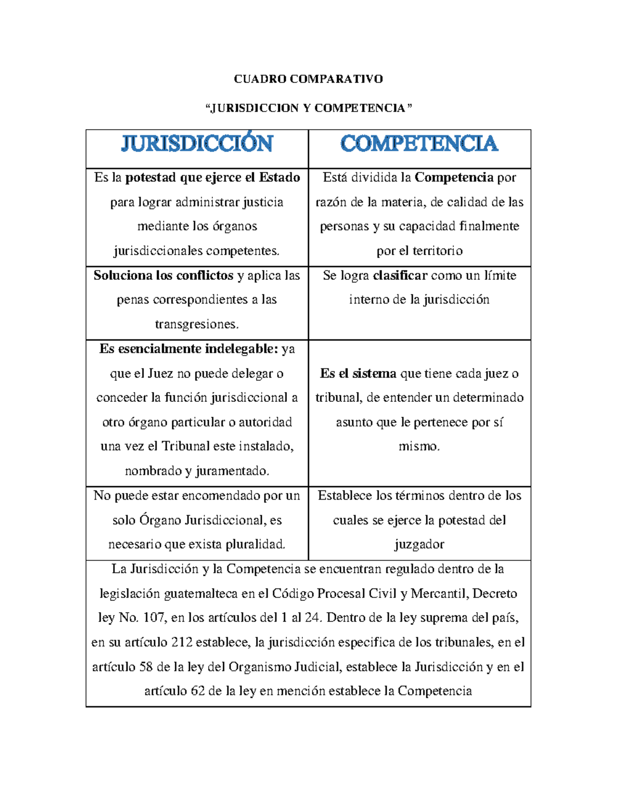 Parte UNO C Y J Tarea 2 - apuntes sobre el curso - CUADRO COMPARATIVO ...