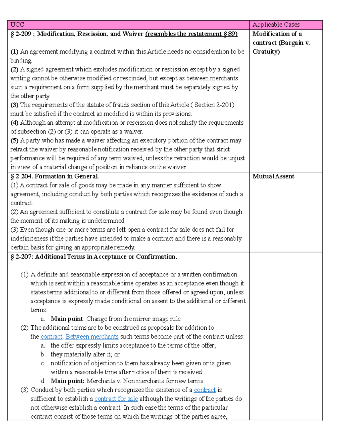 UCC Document - UCC Condensed Doc - UCC Applicable Cases § 2-209 ...