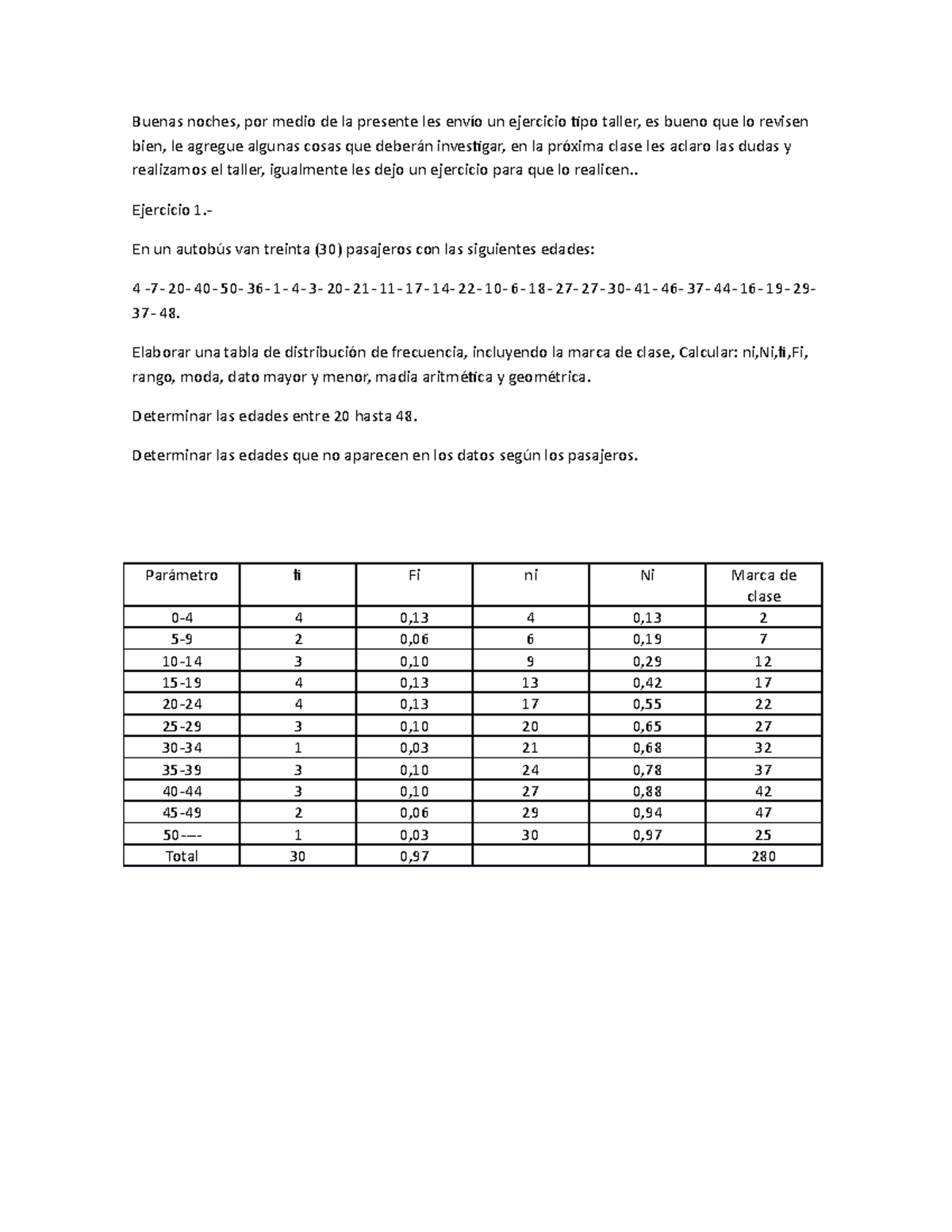Tabla de distribucion de frecuencias Buenas noches, por medio de la