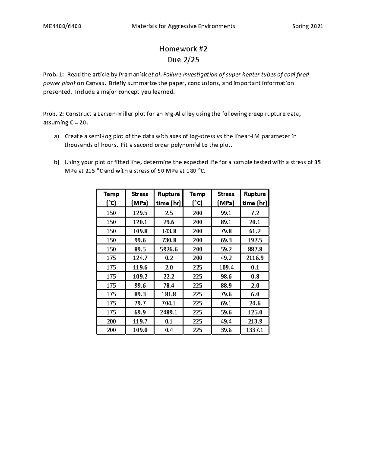 Homework 2 - HW2 Questions - ME4400/6400 Materials for Aggressive ...