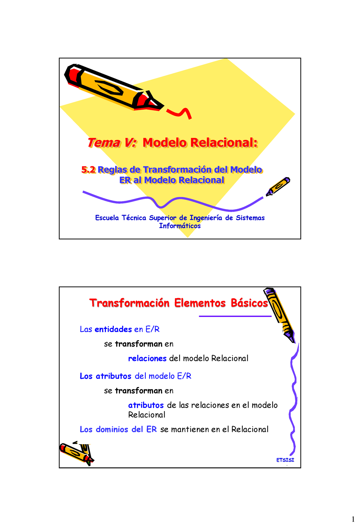 Apuntes, tema 5 - Modelo relacional - Tema V: Modelo Relacional: 5 Reglas  de Transformación del - Studocu