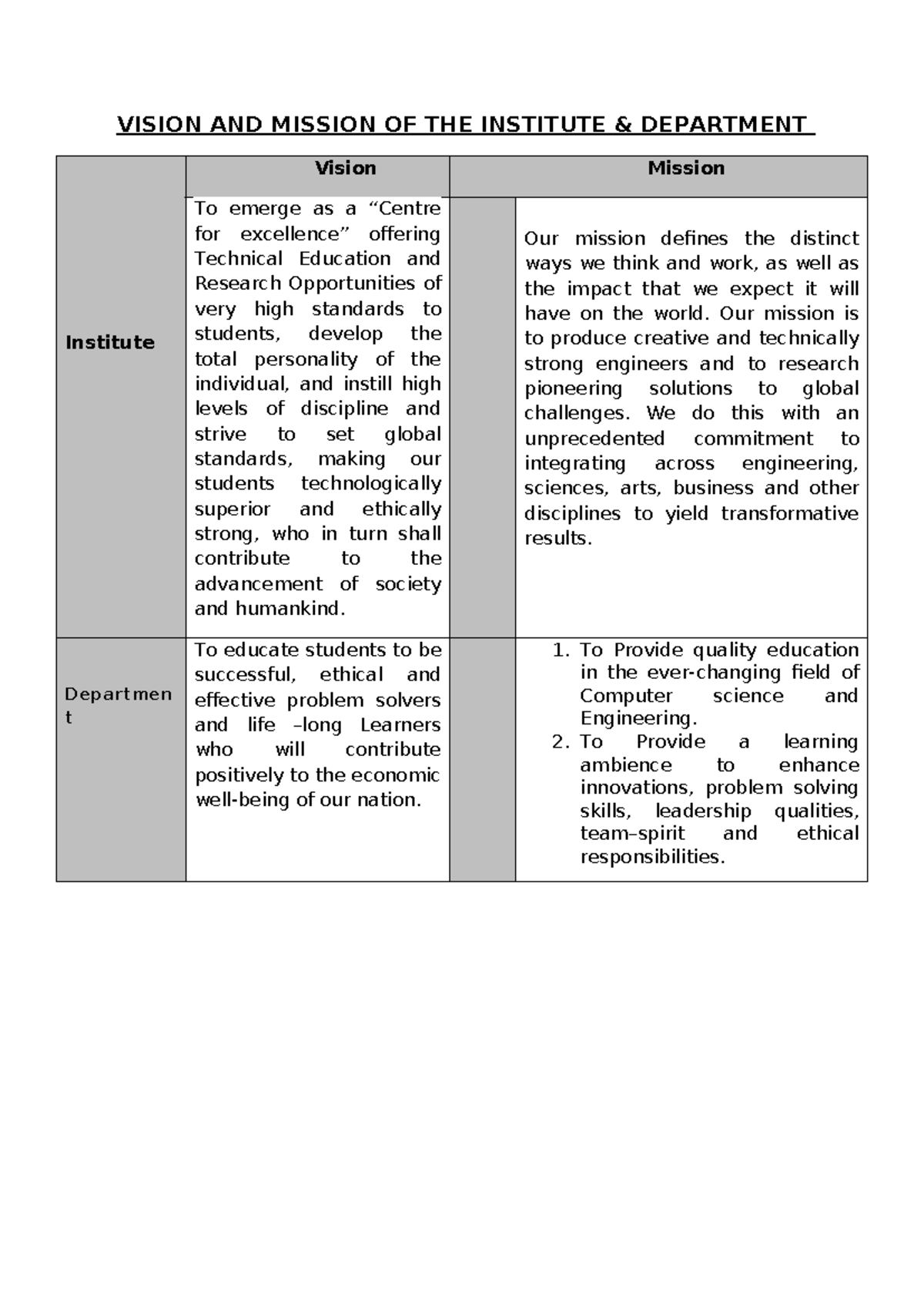 1. Vision AND Mission OF THE Institute - VISION AND MISSION OF THE ...