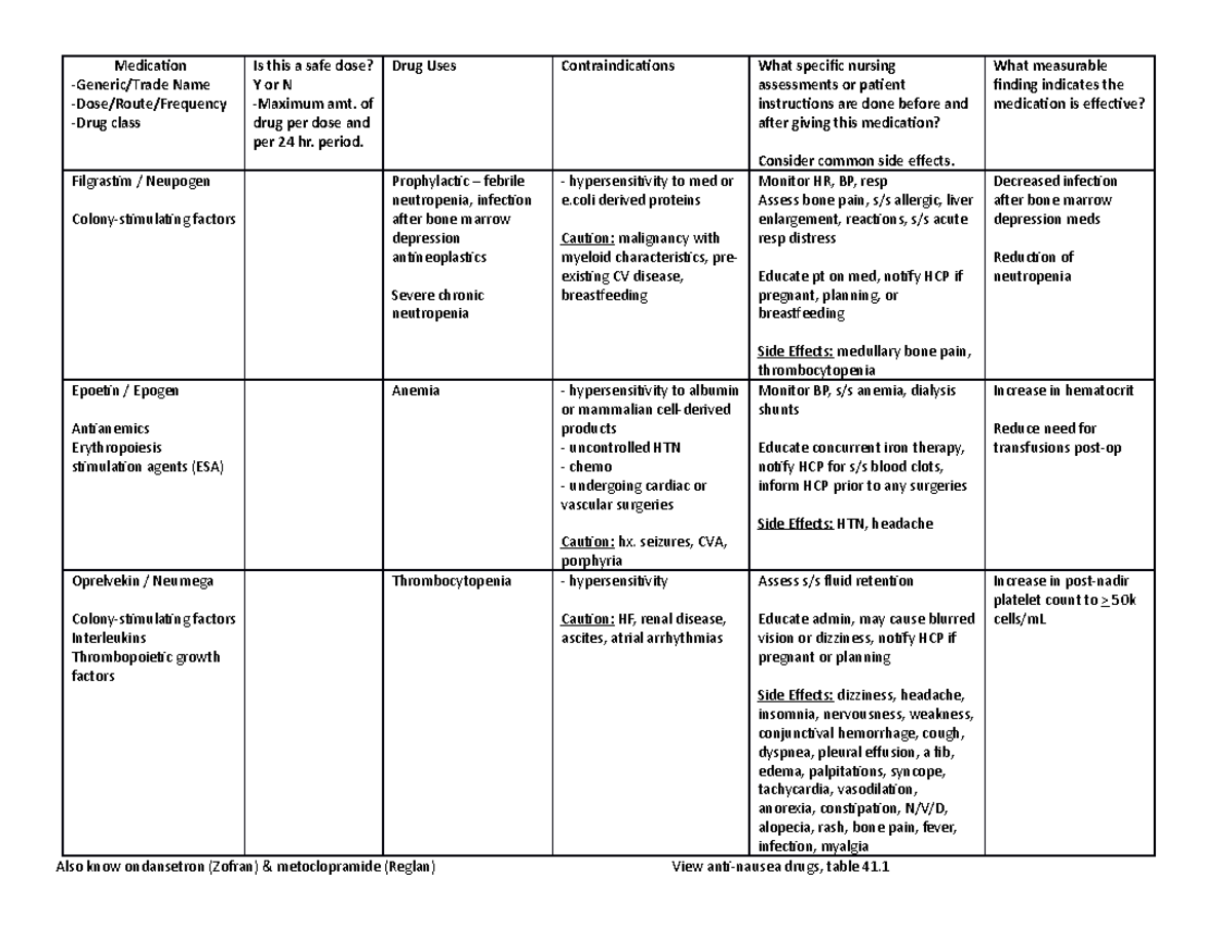 Medication Chart - Colony-Stimulating Factors - Also know ondansetron ...