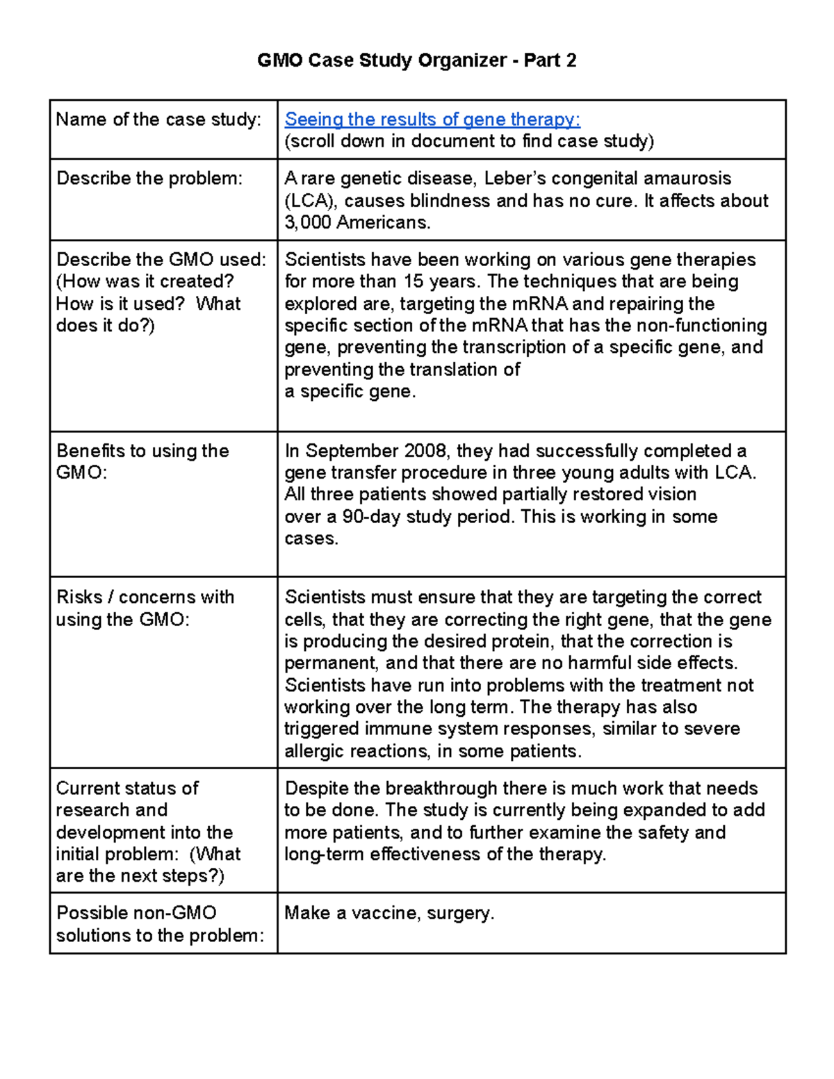 gmo case study pdf