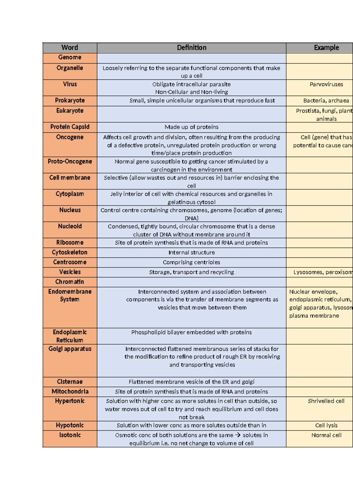 Bio Definitions - Word Definition Example Genome Organelle Loosely ...