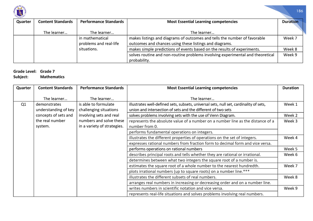 Jhs Melc 2021 Reference Quarter Content Standards The Learner Performance Standards The 5677