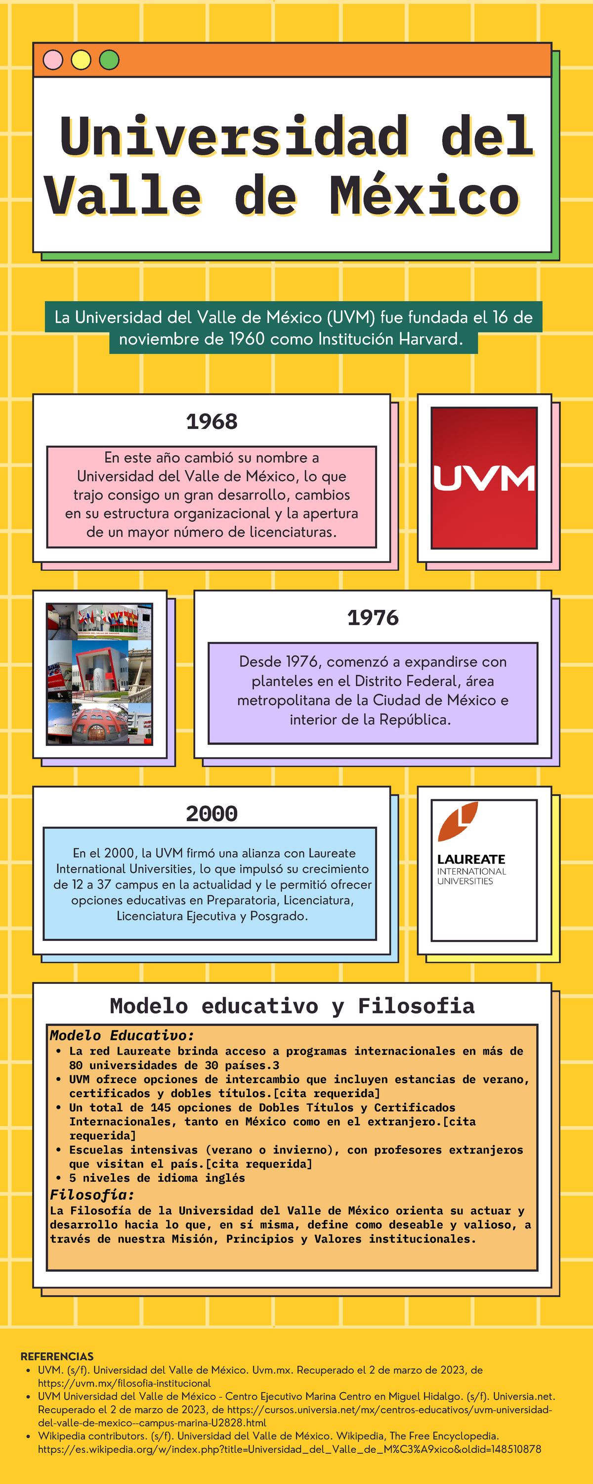 Lines Del Tiempo UVM - UVM. (s/f). Universidad Del Valle De México. Uvm ...