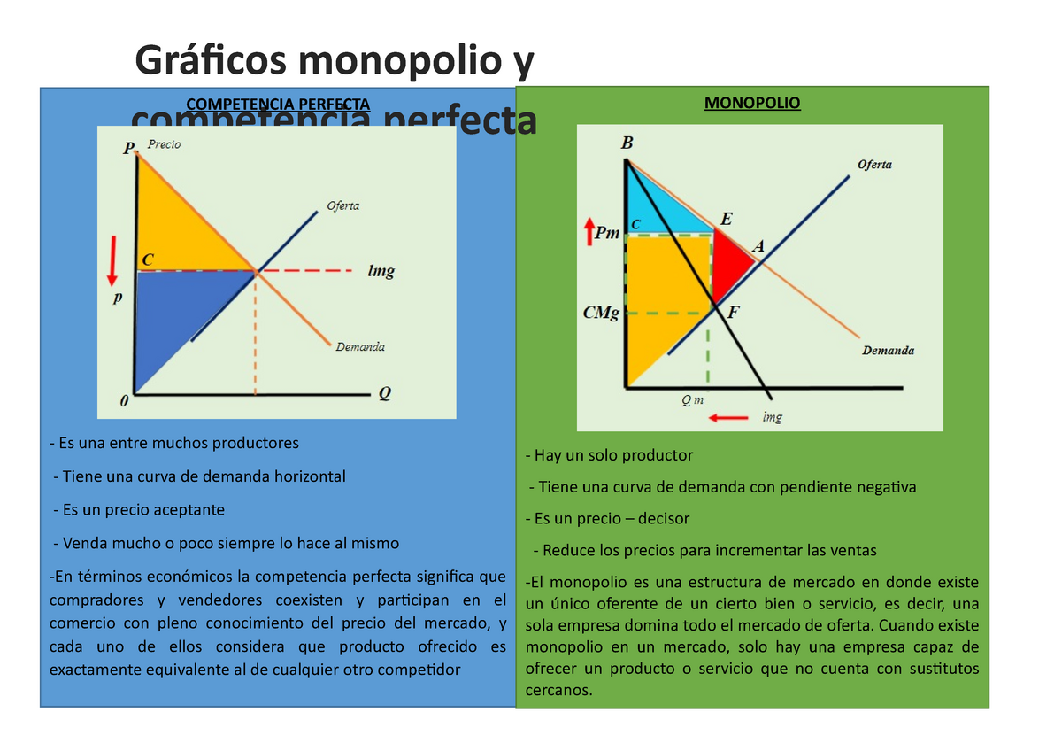 Diferencias Entre Monopolio Y Monopsonio Esquemas Y M Vrogue Co