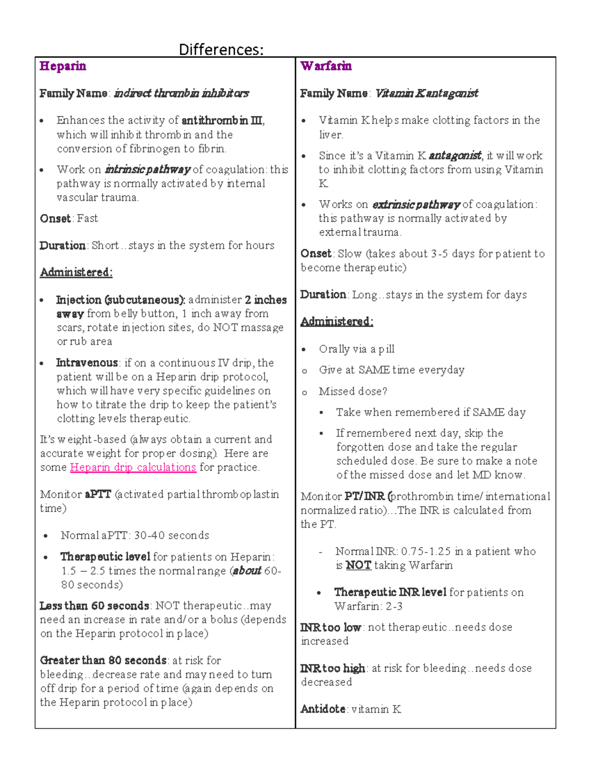Warfarin vs heparin Blood thinners Heparin Family Name indirect thrombin inhibitors