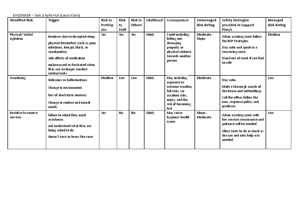 Chcdis 006 - Task 2 Kylie Hull BPS (Louis Clark) - CHCDIS006 – Task 2 ...