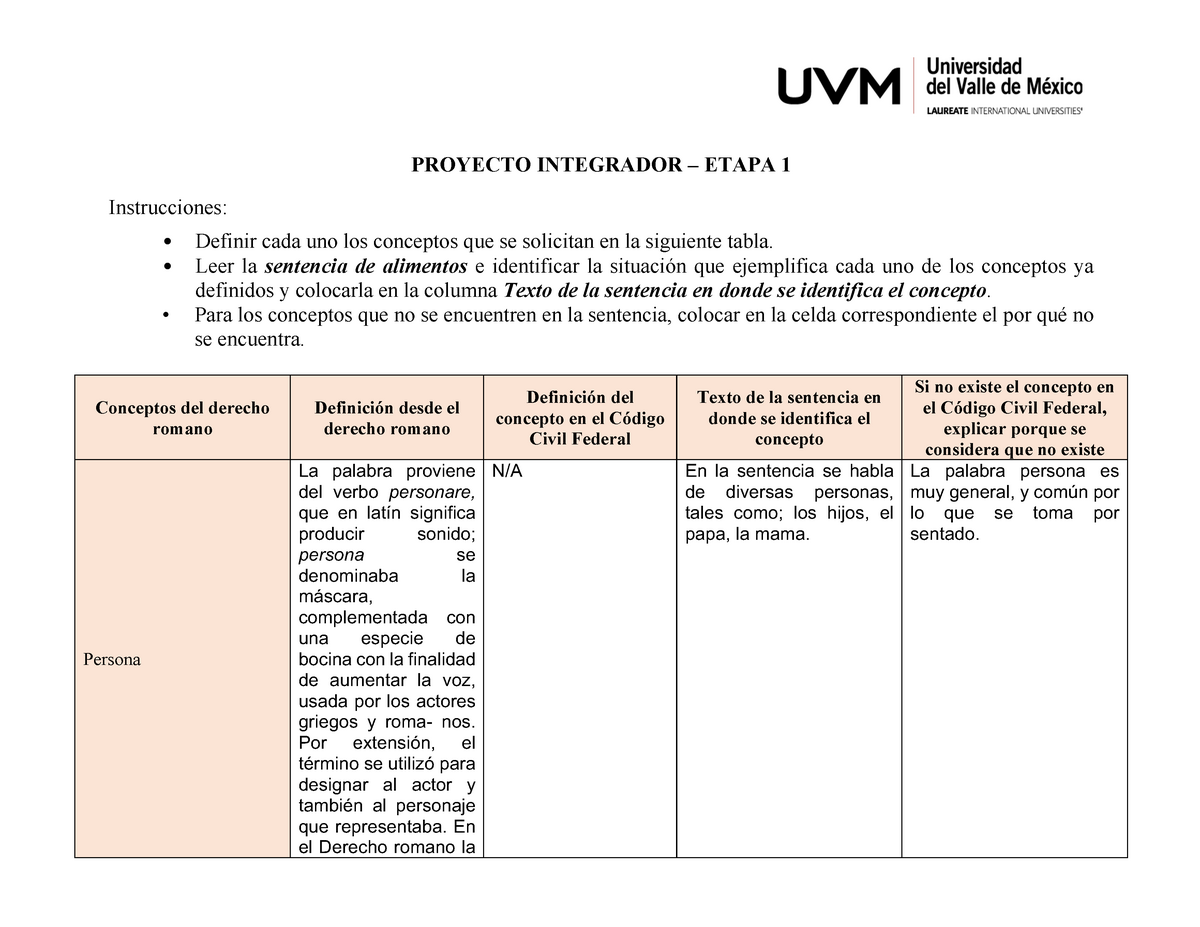 Actividad Proyecto Integrado Derecho Romano Proyecto Integrador Etapa Instrucciones