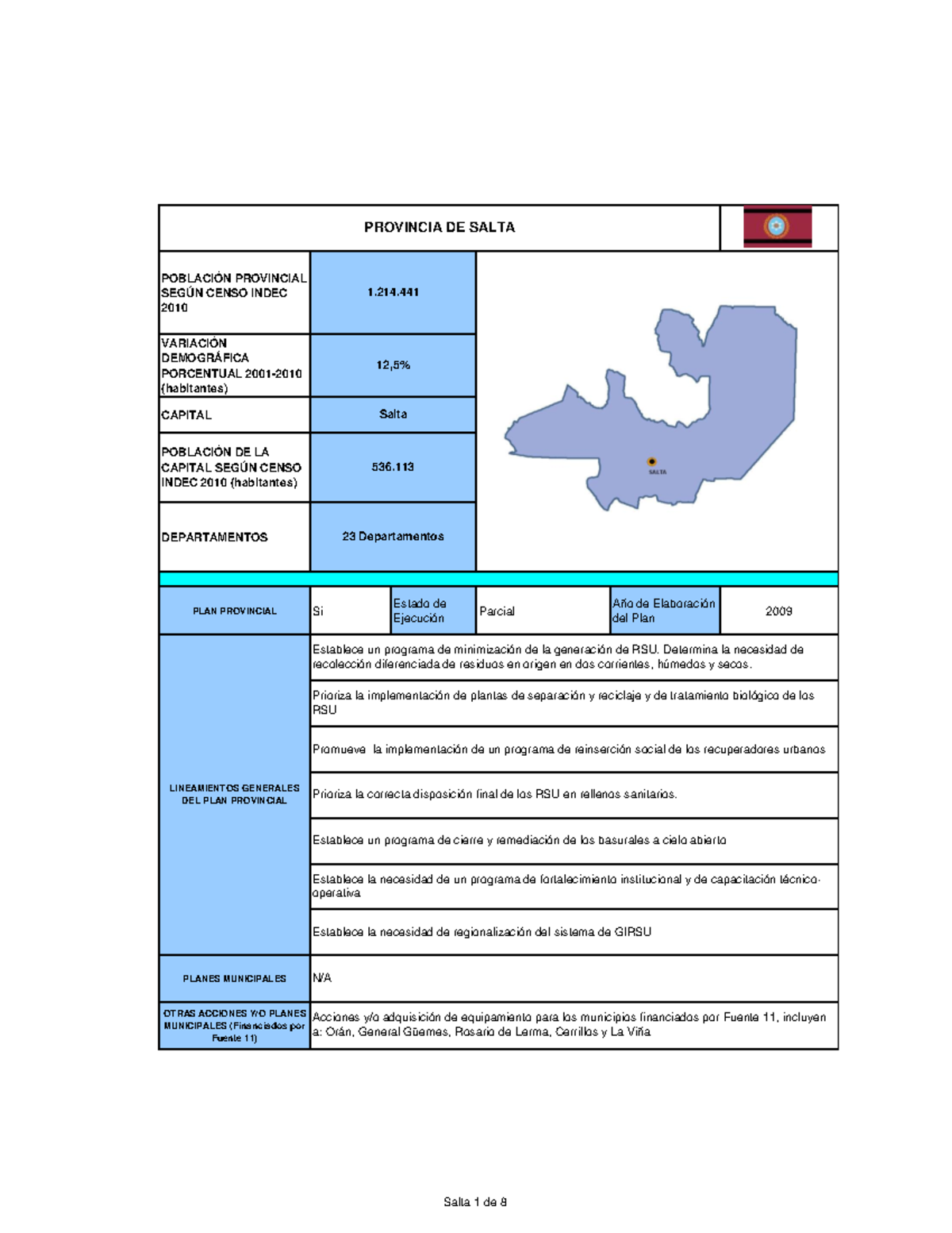 Provincia de salta - POBLACIÓN PROVINCIAL SEGÚN CENSO INDEC 2010 ...