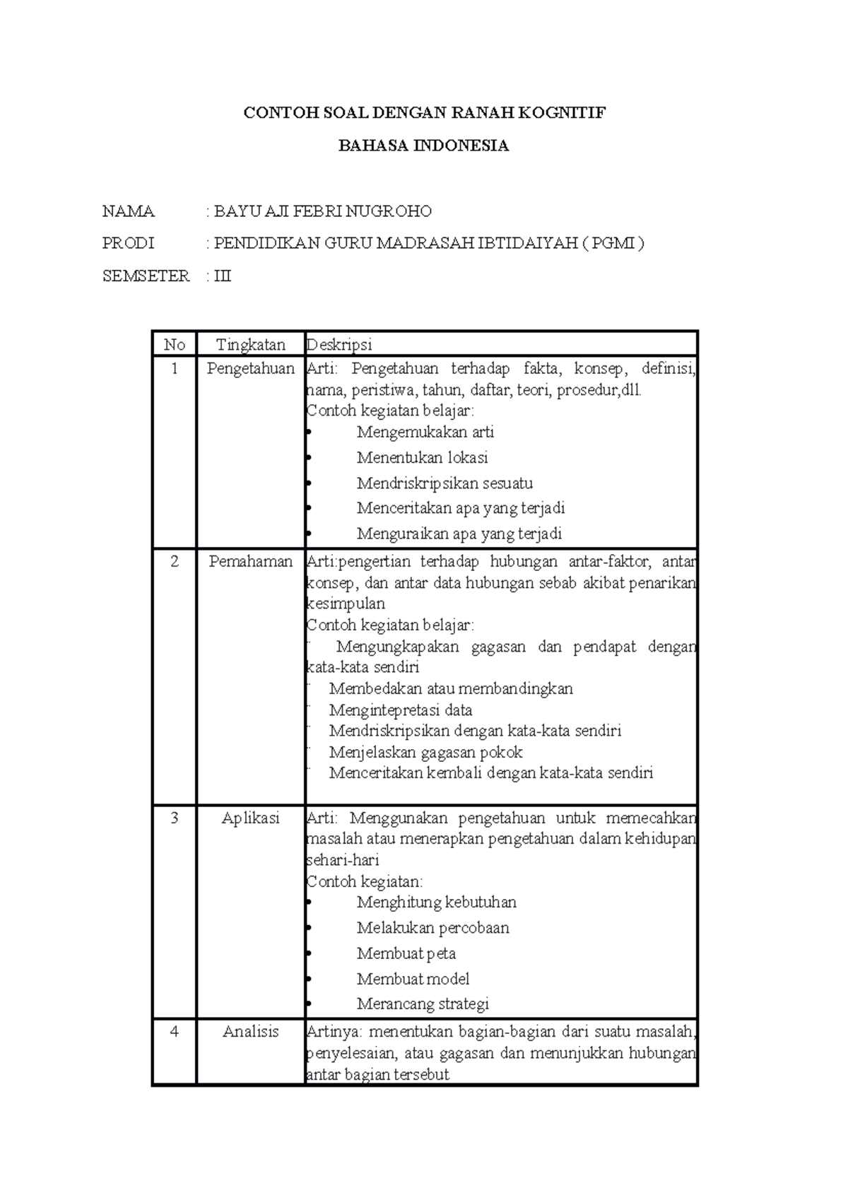 Contoh SOAL Dengan Ranah Kognitif - CONTOH SOAL DENGAN RANAH KOGNITIF ...