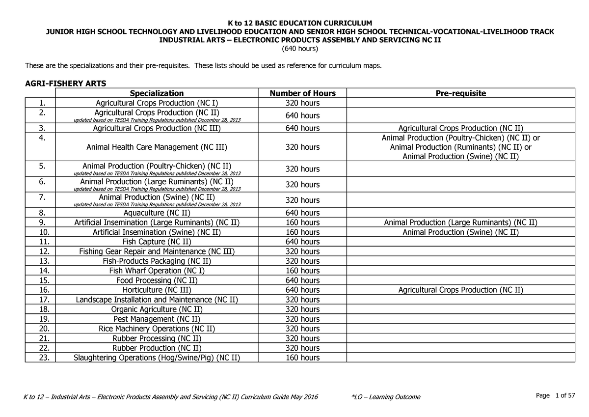 epas-cg-guide-junior-high-school-technology-and-livelihood