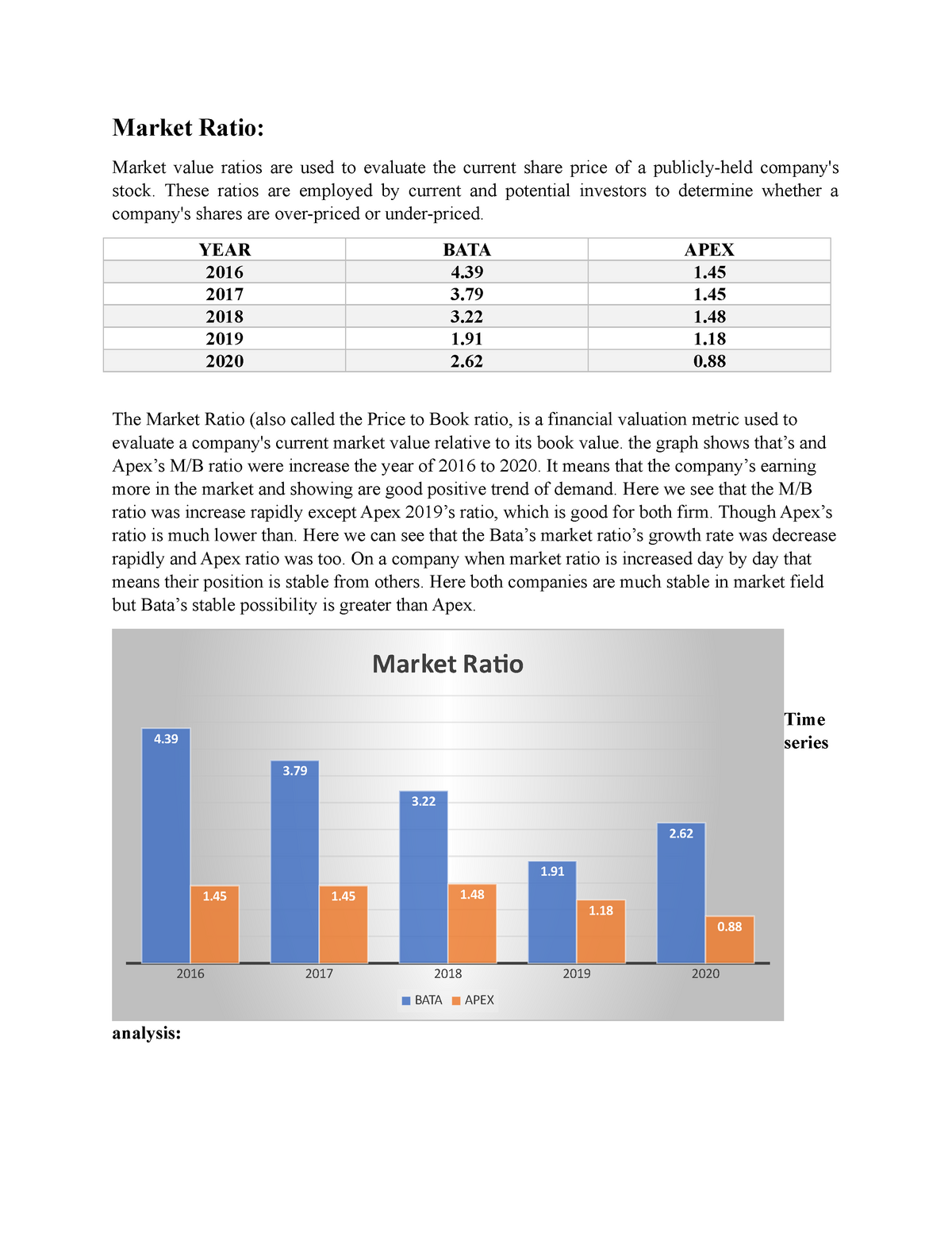 market-ratio-and-recomendation-market-ratio-market-value-ratios-are