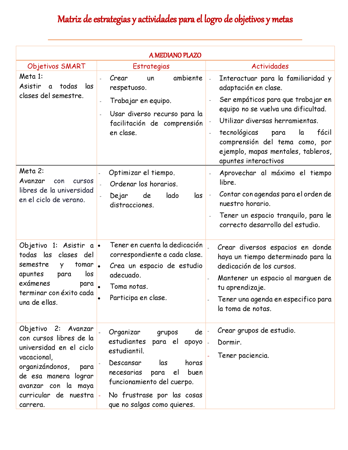 Matriz De Estrategias Y Actividades Para El Logro De Objetivos Y Metas ...