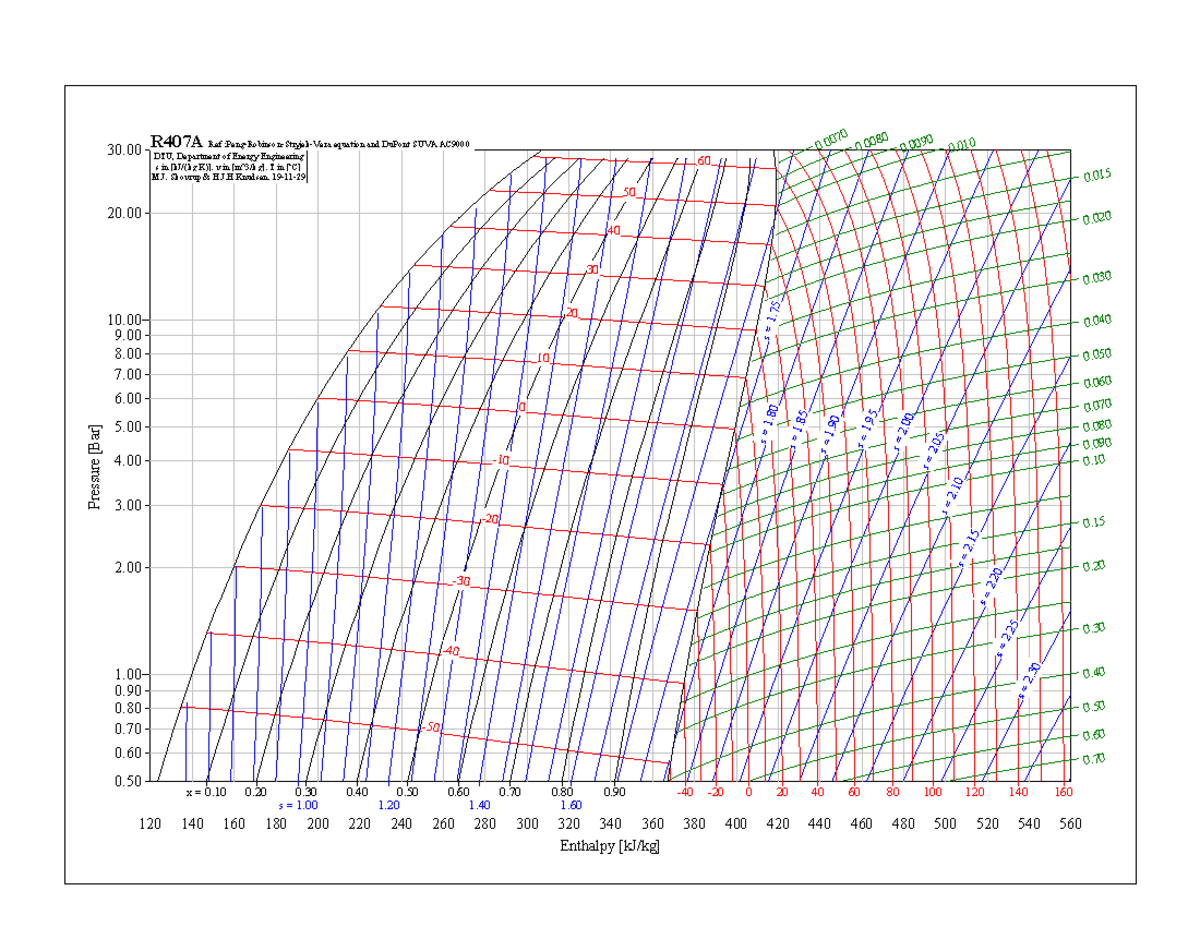 R-407A - R-407A - Enthalpy [kJ/kg] 1. 2. 3. 4. 5. 6. 7. 8. 9. 10. 20 ...