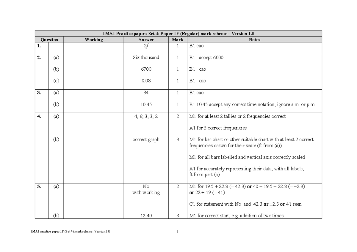 01b Practice test set 4 - Paper 1F mark scheme - Question Working ...