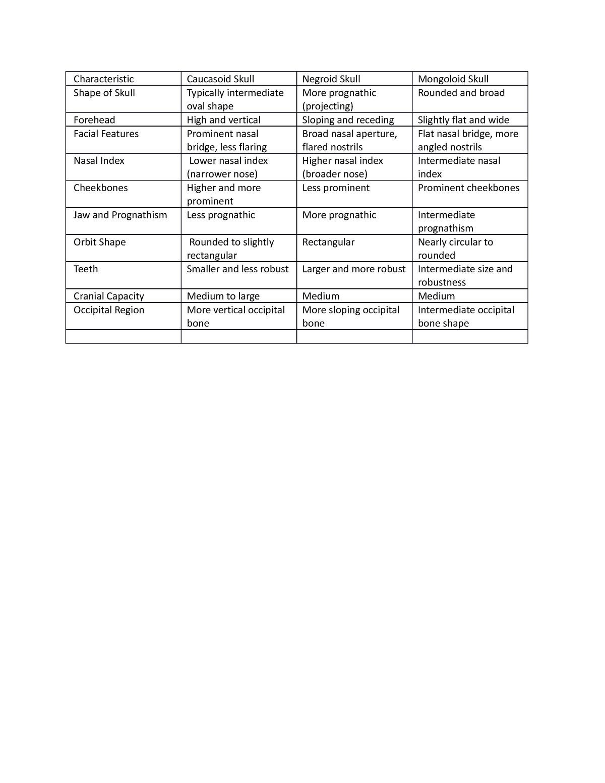 Human skull types and differentiation - Characteristic Caucasoid Skull ...